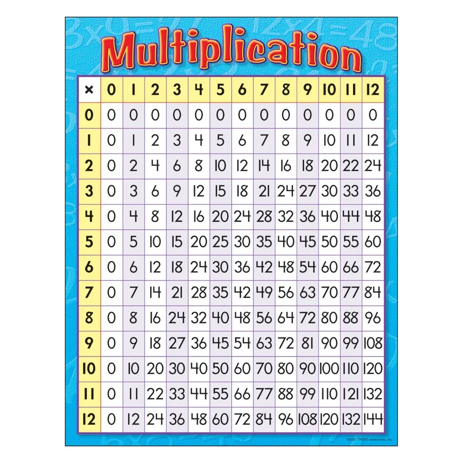 Multiplication Learning Chart